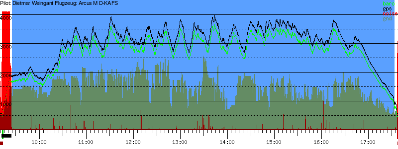 Barometer